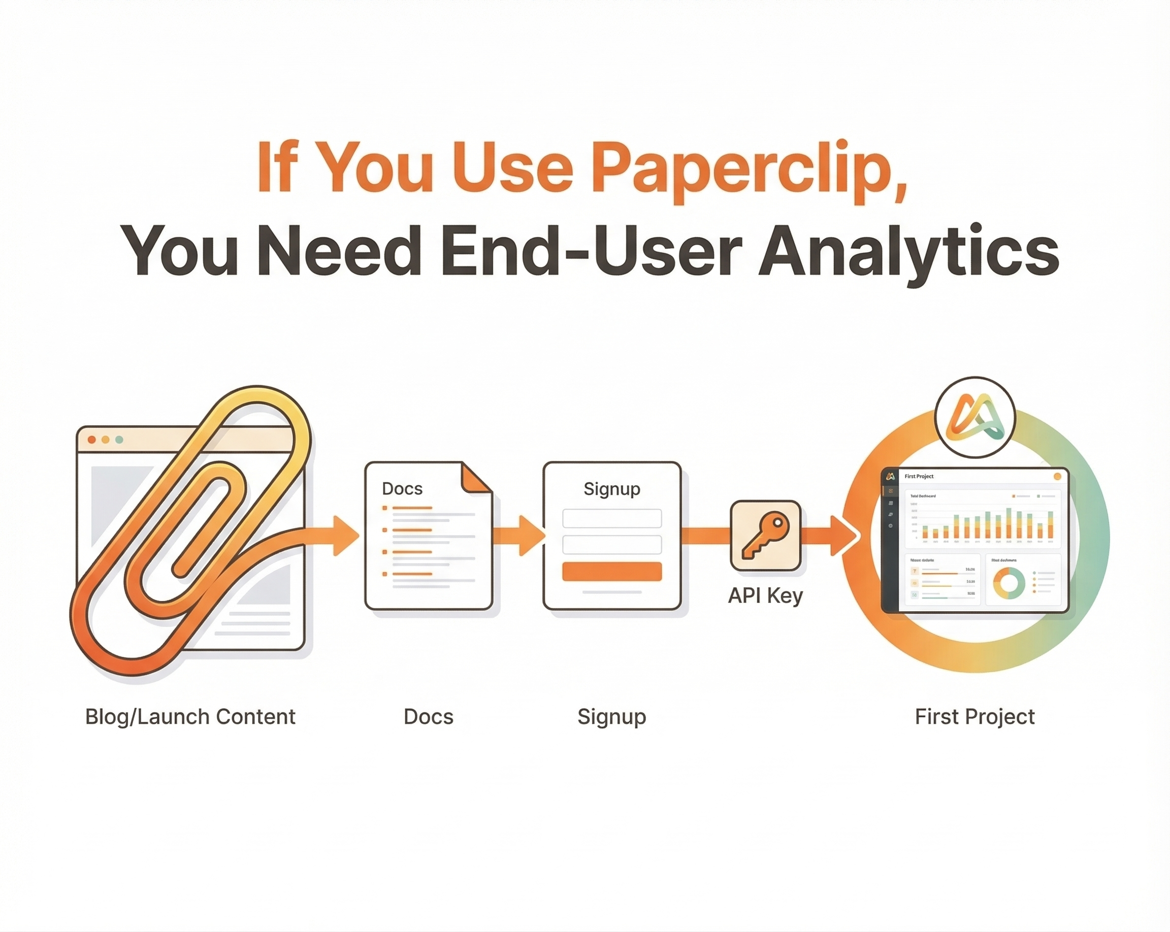 If You Use 📎Paperclip, You Need End-User Analytics