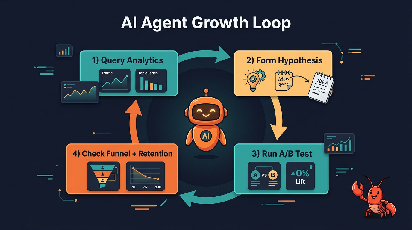 AI Agent Growth Loop diagram