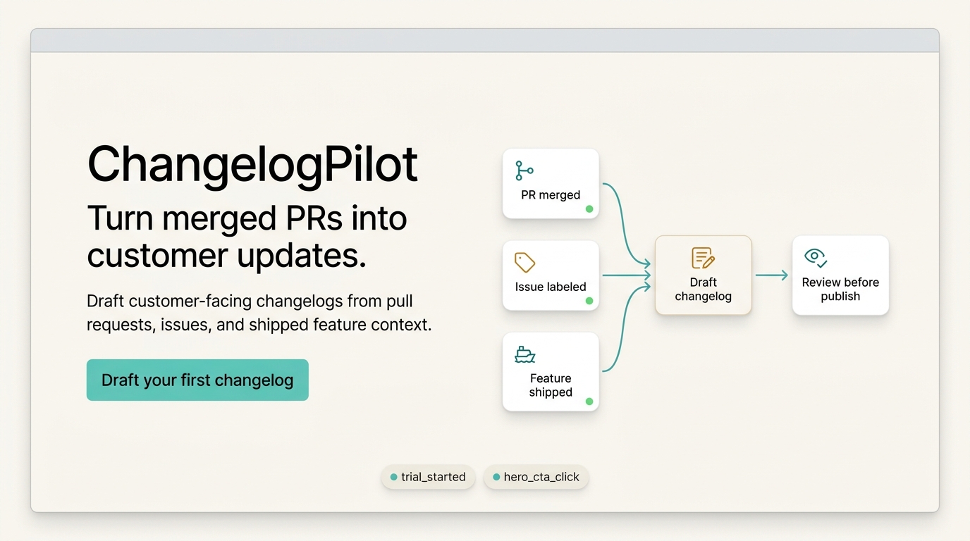 ChangelogPilot homepage section showing pull requests becoming a customer changelog.