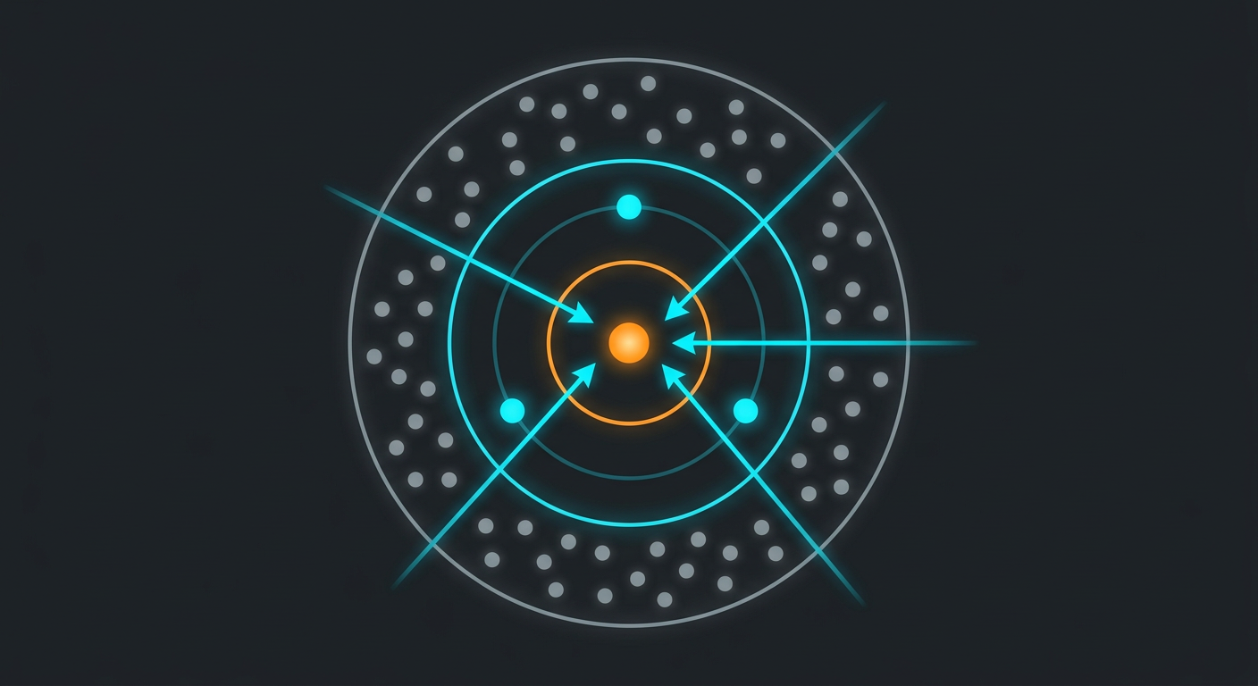 Bullseye channel selection diagram