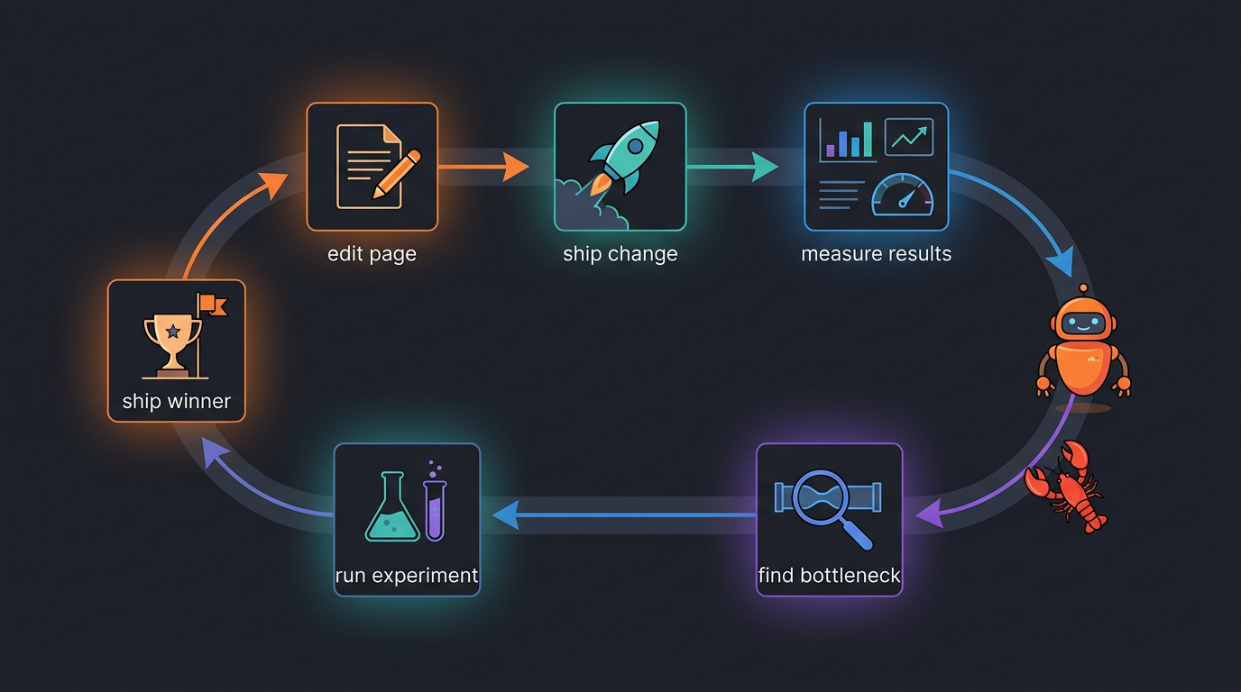 Agent feedback loop diagram