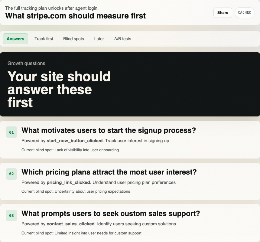 Product Growth Scanner result showing the first growth questions a site should answer
